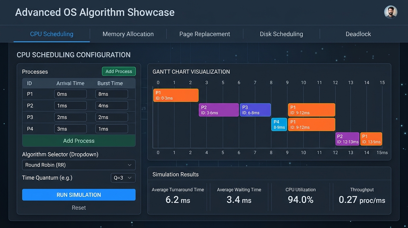 Scheduling & Memory Management Algorithms